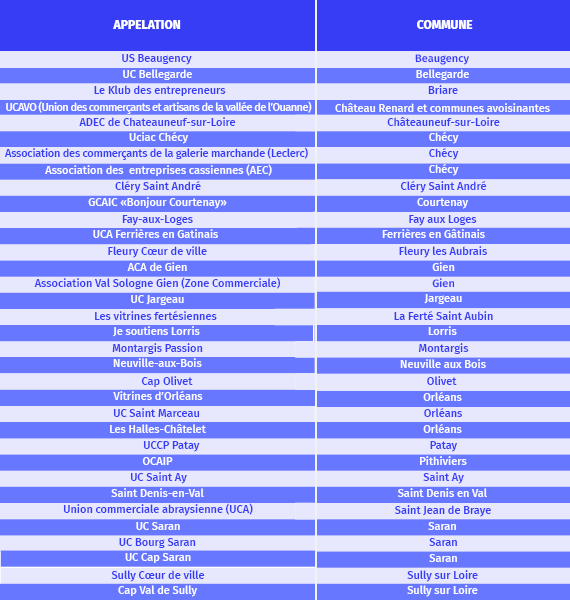 Tableau Unions commerciales