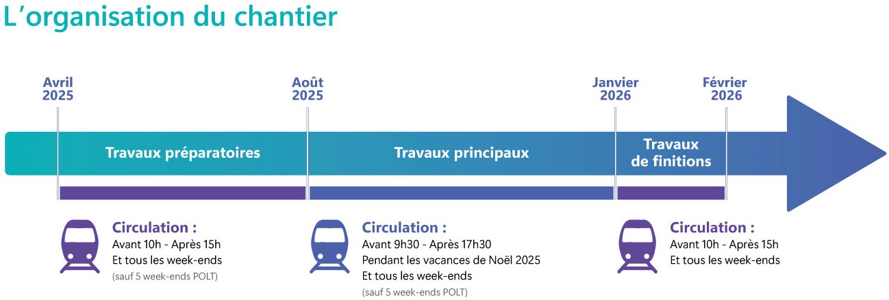 SNCF Réseau webinaire 17/01/2025 actualité